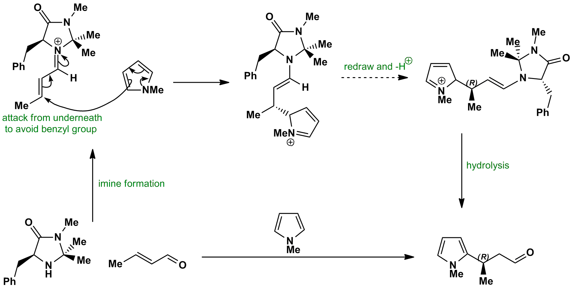 Enantioselective Organocatalytic Friedel Crafts Alkylation