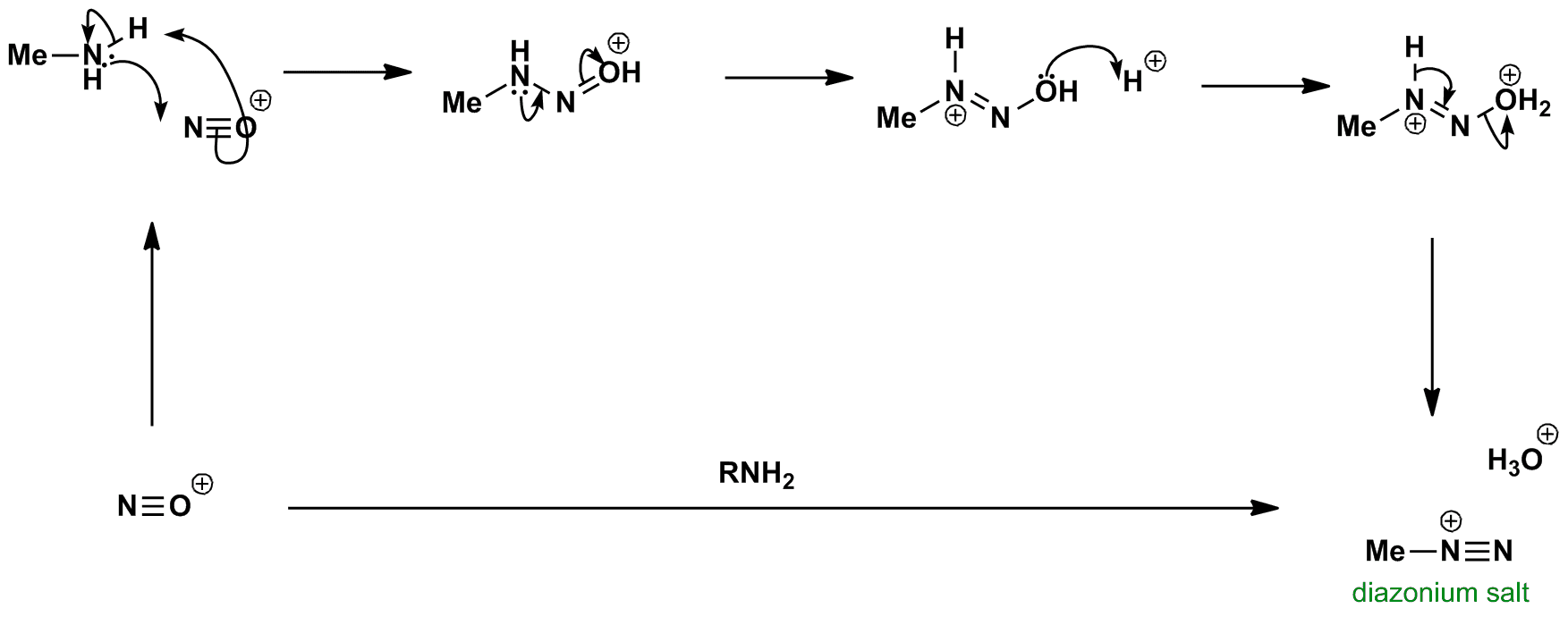 formation-of-diazonium-salt