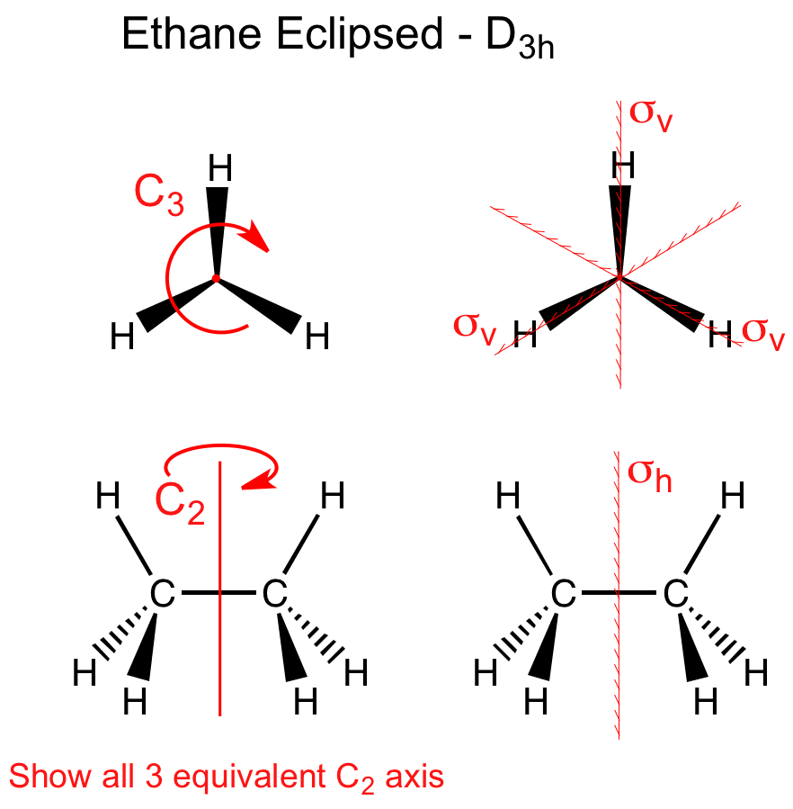 Symmetry Ethane Eclipsed D3h