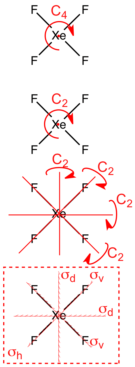 XeF4 symmetry D4h Point group