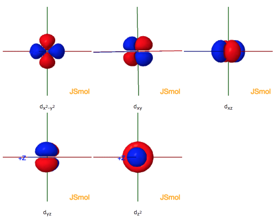 electron orbital shapes