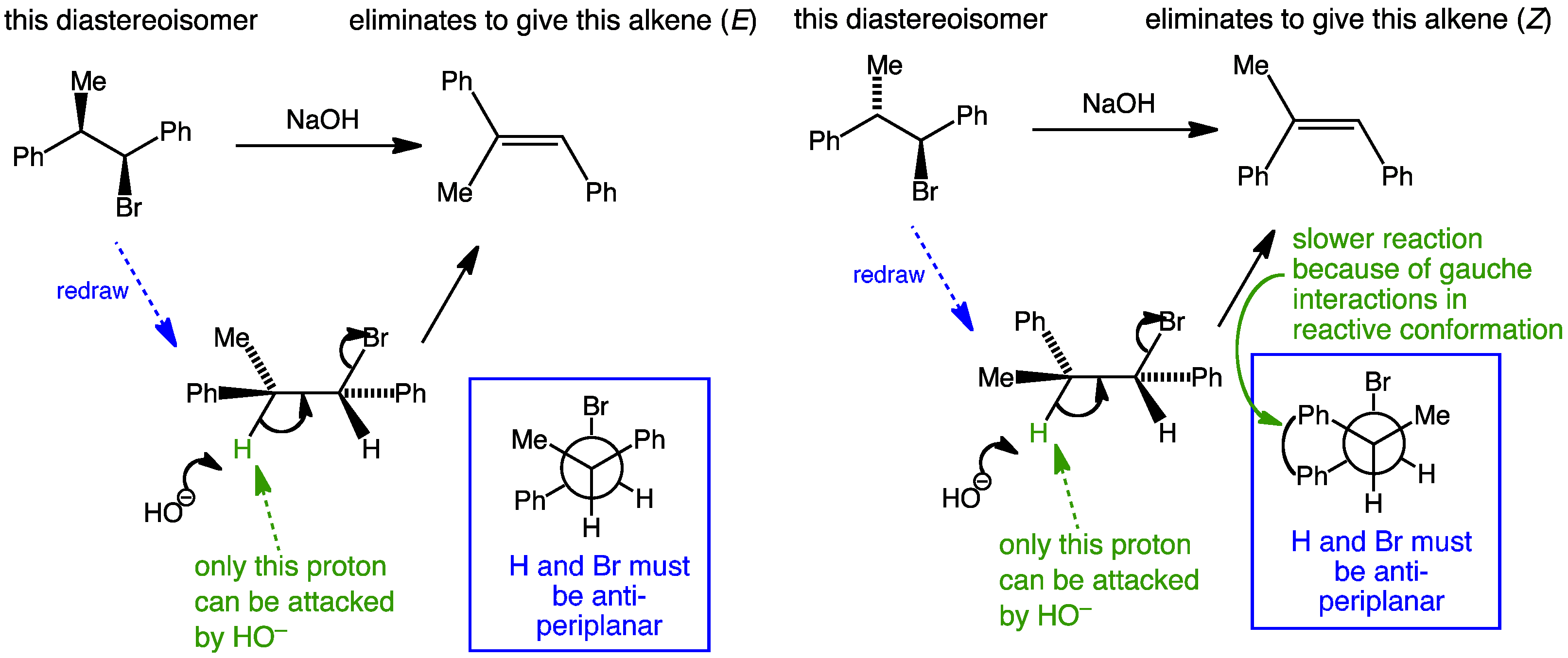 A. Elimination From 2-bromopropane