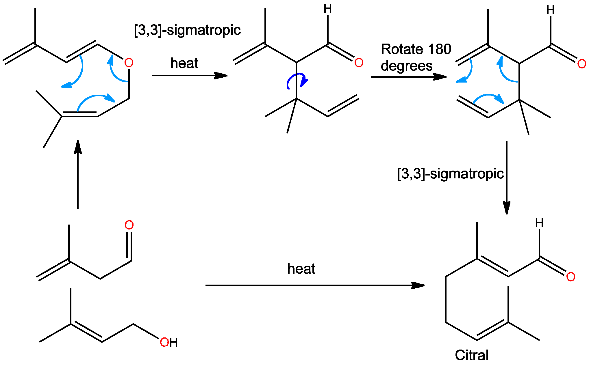 Synthesis Of Citral.