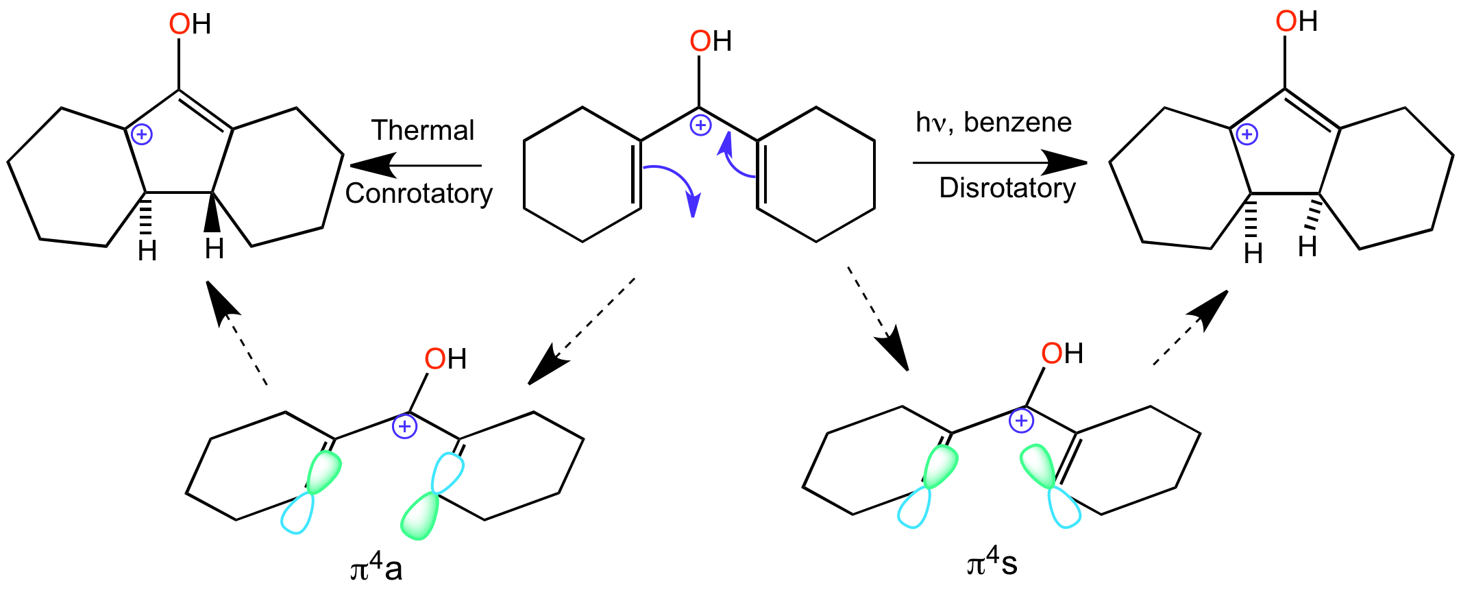 Катион ткань. Нитрозоний катион. Нитрозоацидий-катион. Cyanuric acid cyclization.