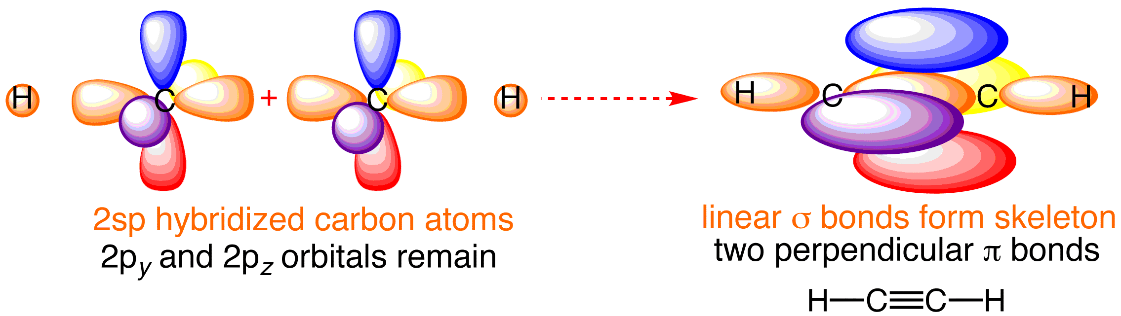 14+ Hcch Lewis Structure | Robhosking Diagram