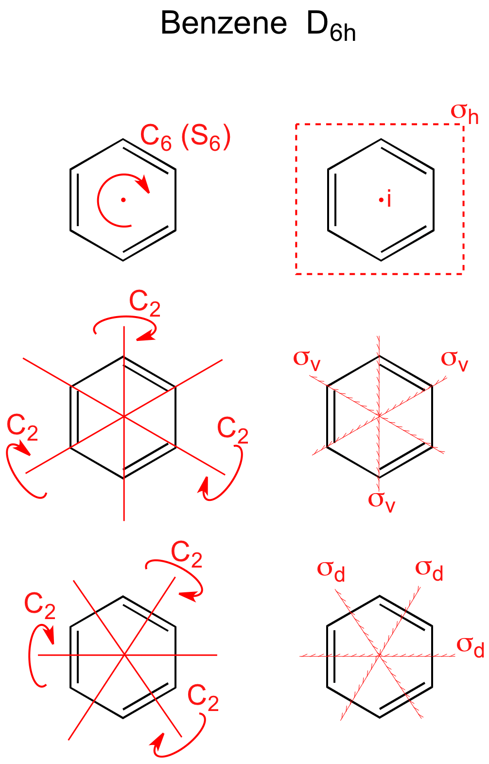 benzene group