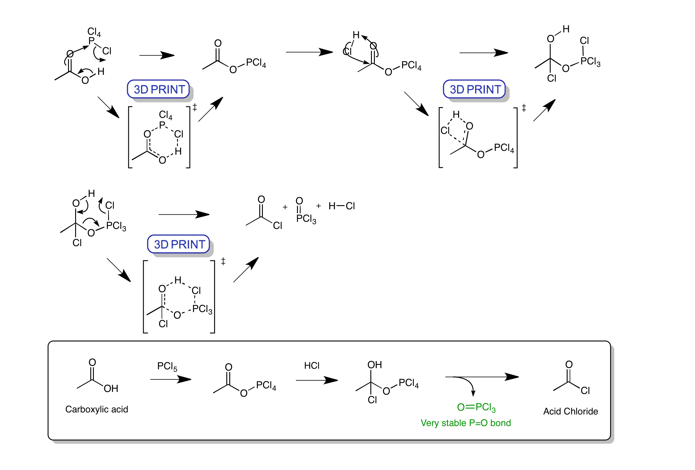 Acid Chloride Formation Phosphorus Pentachloride