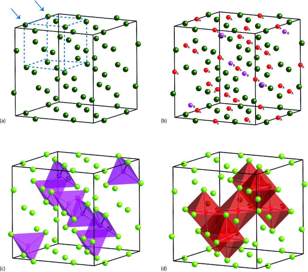 structure spinelle inverse